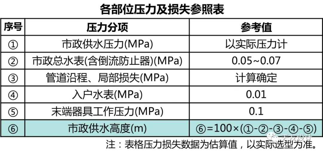 天友設(shè)計