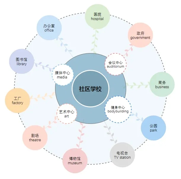 天友設(shè)計(jì)